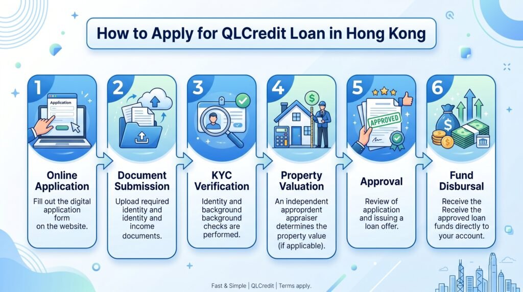 step by step flowchart illustration for loan 202605122128