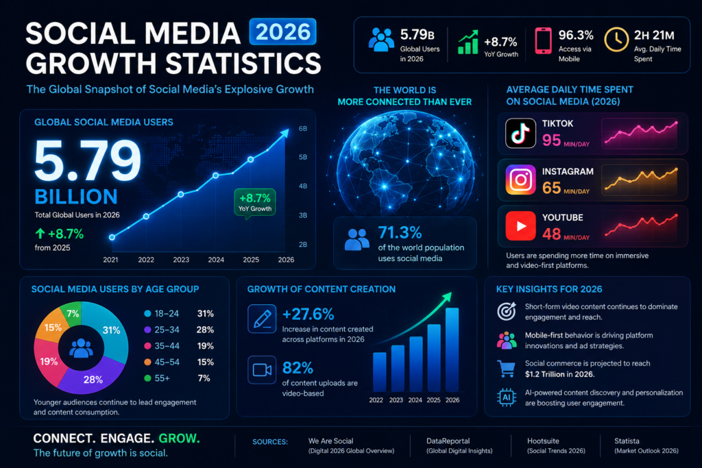 Social Media Growth Strategies 2026: Proven Tips & Tools chatgpt image jun 17, 2026, 05 59 08 pm